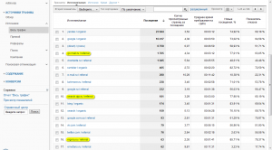 Список источников трафика на сайт по данным Google Analytics