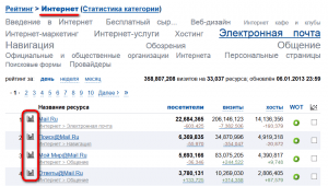 Статистика сайтов по категориям в top.mail.ru