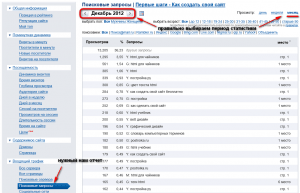 Статистика поисковых запросов для сайта в top.mail.ru