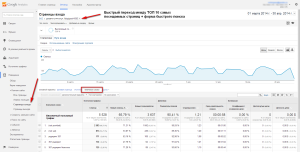 Обзор ключевых слов переходов для страницы в отчетах Google Analytics