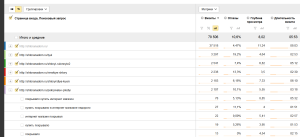 Просмотр отчета с самыми популярными точками входа из поисковых систем в Яндекс Метрике 2.0