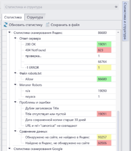Статистика парсинга выдачи Яндекса ComparseR