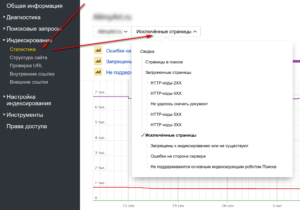 Статистика индексирование сайта в панели вебмастера Яндекса